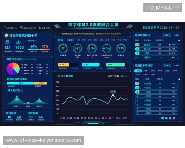 体育教育线上线下并行，用户覆盖能力更强